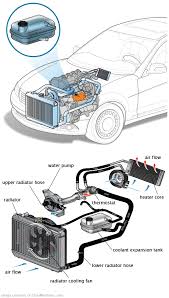 See P0020 repair manual